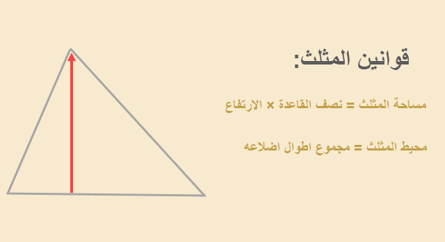 قوانين المثلث