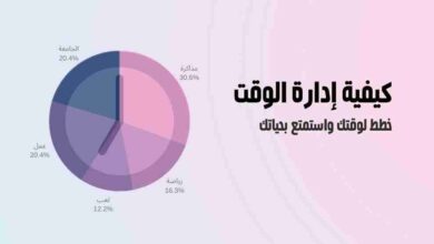 أسلوب إدارة الوقت 2024 15 أسلوب إدارة الوقت
