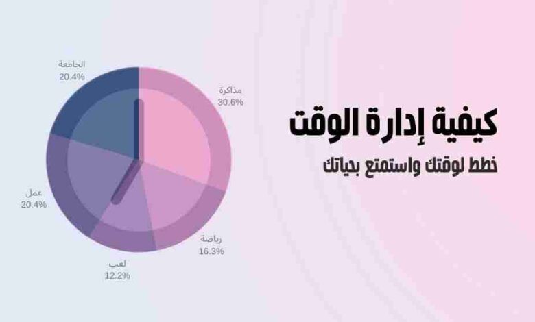 أسلوب إدارة الوقت 2024 1 أسلوب إدارة الوقت