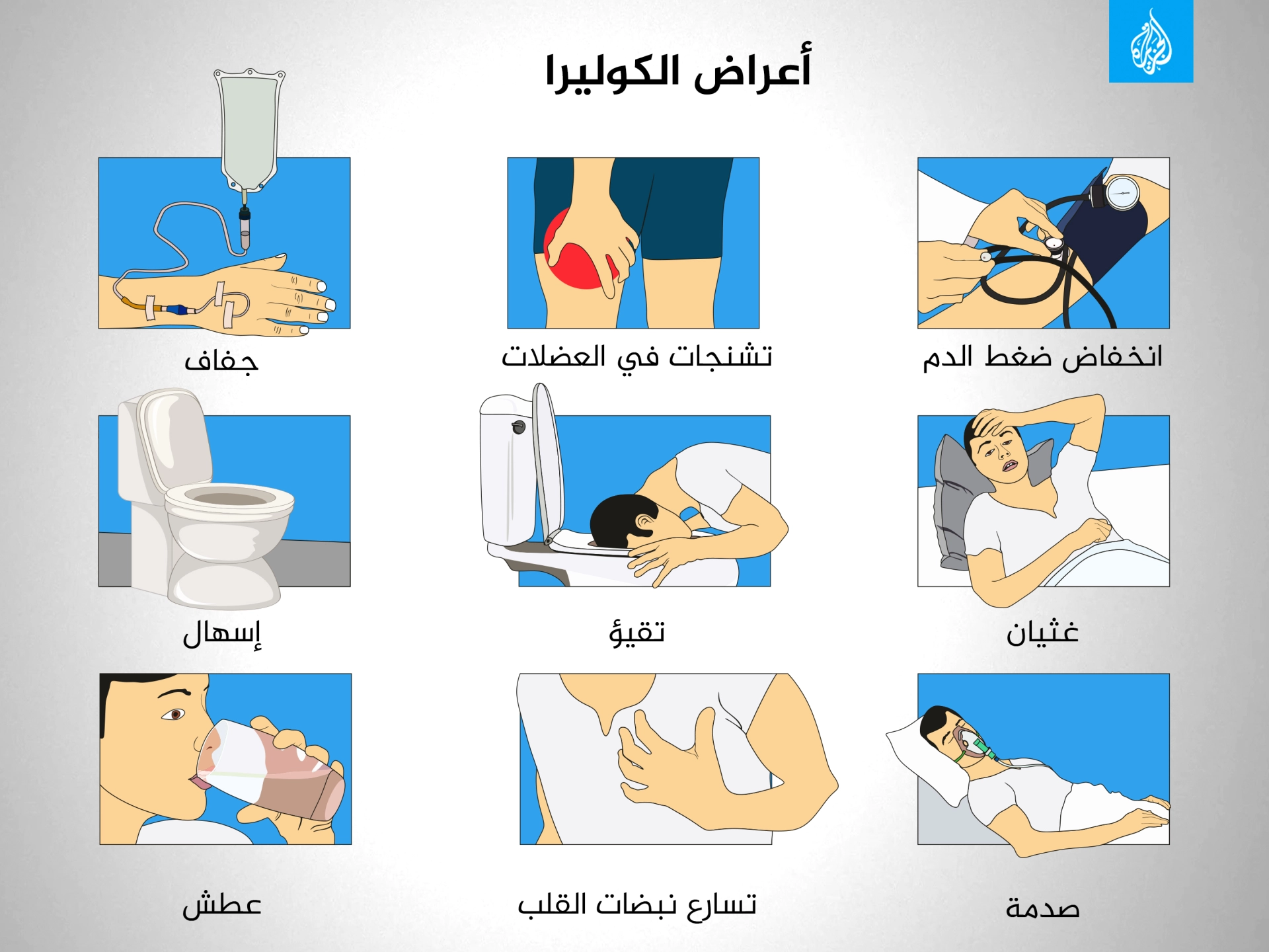 اعراض الكوليرا