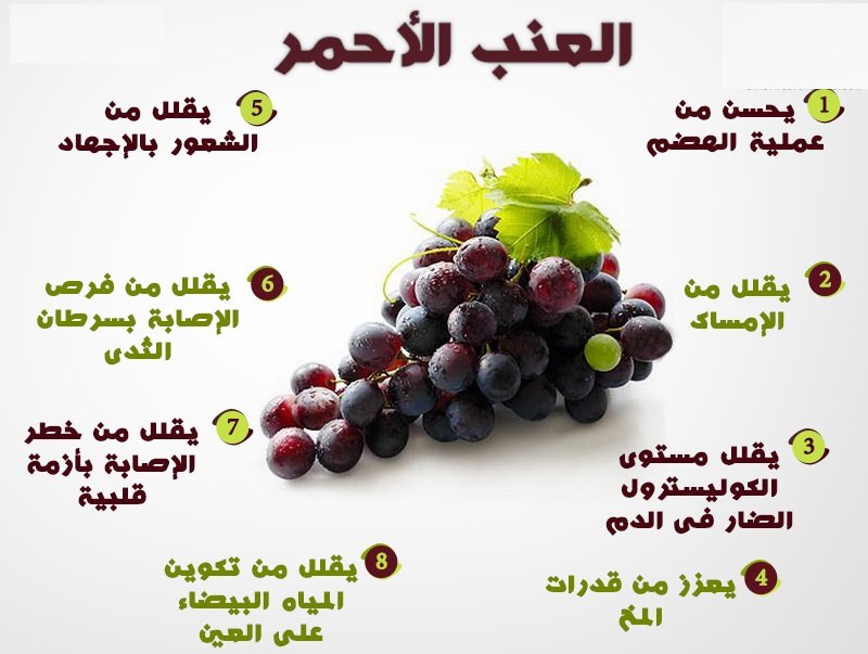 فوائد العنب المتعددة